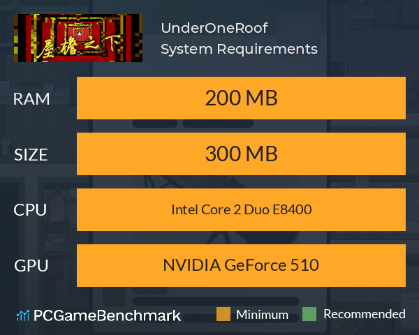 UnderOneRoof System Requirements PC Graph - Can I Run UnderOneRoof UnderOneRoof System Requirements PC Graph - Can I Run UnderOneRoof