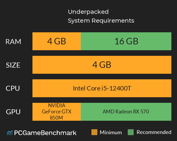 Underpacked! System Requirements PC Graph - Can I Run Underpacked! Underpacked! System Requirements PC Graph - Can I Run Underpacked!