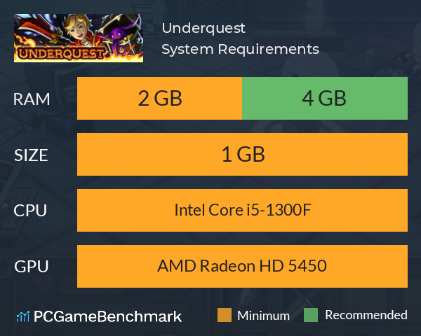 Underquest System Requirements PC Graph - Can I Run Underquest Underquest System Requirements PC Graph - Can I Run Underquest
