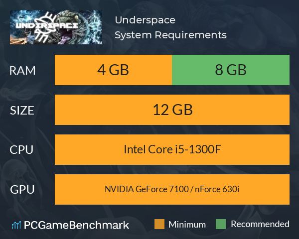 Underspace System Requirements PC Graph - Can I Run Underspace Underspace System Requirements PC Graph - Can I Run Underspace