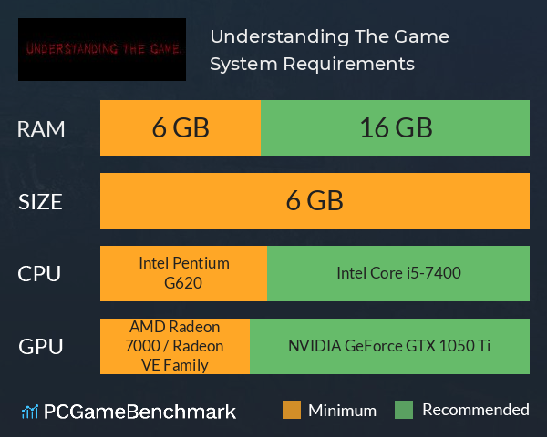 Understanding, The Game System Requirements PC Graph - Can I Run Understanding, The Game