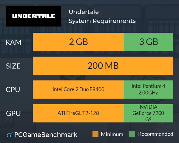 Undertale System Requirements PC Graph - Can I Run Undertale