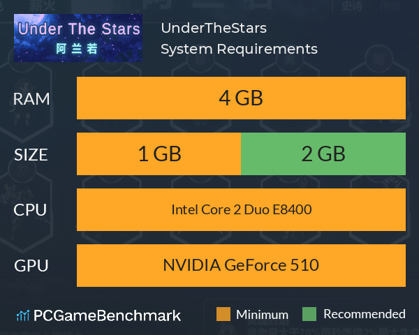 UnderTheStars : 阿兰若 System Requirements PC Graph - Can I Run UnderTheStars : 阿兰若 UnderTheStars : 阿兰若 System Requirements PC Graph - Can I Run UnderTheStars : 阿兰若