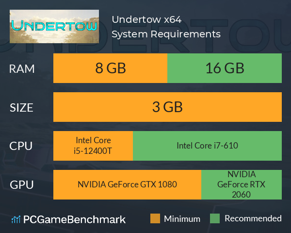Undertow x64 System Requirements PC Graph - Can I Run Undertow x64