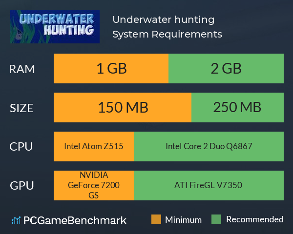 Underwater hunting System Requirements PC Graph - Can I Run Underwater hunting
