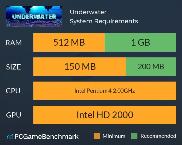 Underwater System Requirements PC Graph - Can I Run Underwater