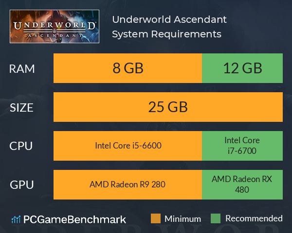 Underworld Ascendant System Requirements PC Graph - Can I Run Underworld Ascendant