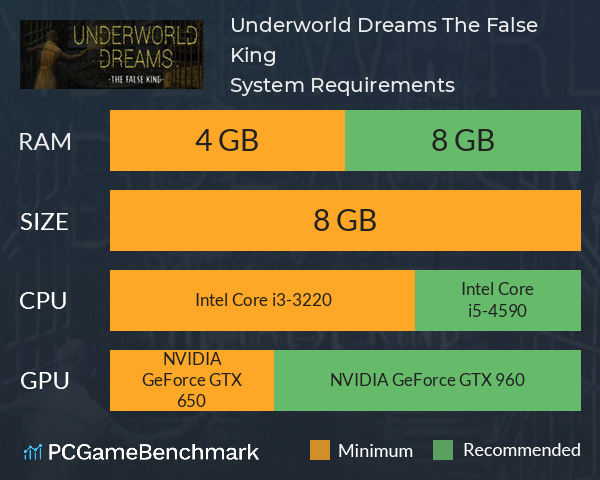 Underworld Dreams: The False King System Requirements PC Graph - Can I Run Underworld Dreams: The False King