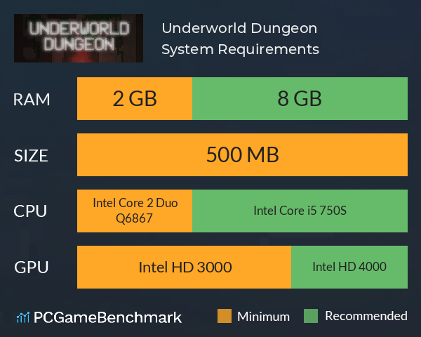 Underworld Dungeon System Requirements PC Graph - Can I Run Underworld Dungeon