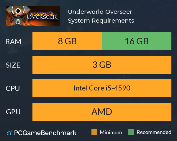 Underworld Overseer System Requirements PC Graph - Can I Run Underworld Overseer