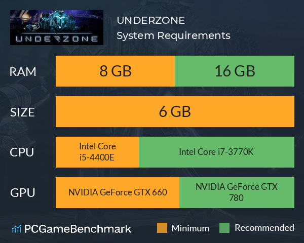 UNDERZONE System Requirements PC Graph - Can I Run UNDERZONE