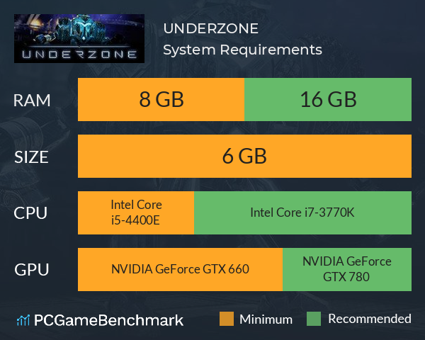 UNDERZONE System Requirements PC Graph - Can I Run UNDERZONE