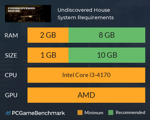Undiscovered House System Requirements PC Graph - Can I Run Undiscovered House Undiscovered House System Requirements PC Graph - Can I Run Undiscovered House