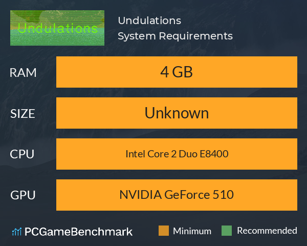 Undulations System Requirements PC Graph - Can I Run Undulations Undulations System Requirements PC Graph - Can I Run Undulations
