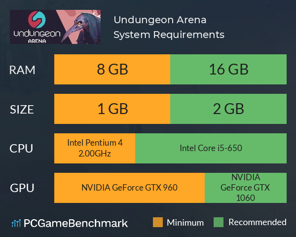 Undungeon Arena System Requirements PC Graph - Can I Run Undungeon Arena