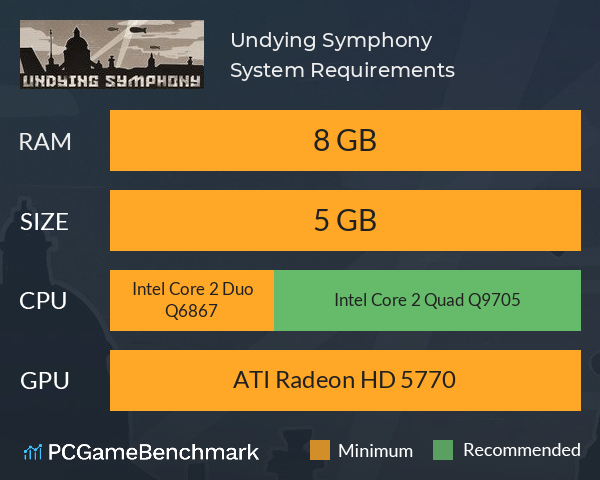 Undying Symphony System Requirements PC Graph - Can I Run Undying Symphony