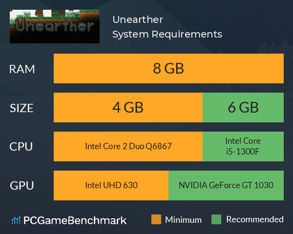 Unearther System Requirements PC Graph - Can I Run Unearther Unearther System Requirements PC Graph - Can I Run Unearther