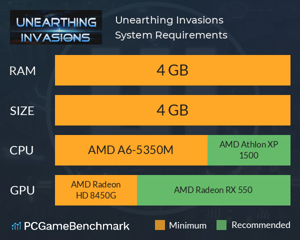 Unearthing Invasions System Requirements PC Graph - Can I Run Unearthing Invasions Unearthing Invasions System Requirements PC Graph - Can I Run Unearthing Invasions