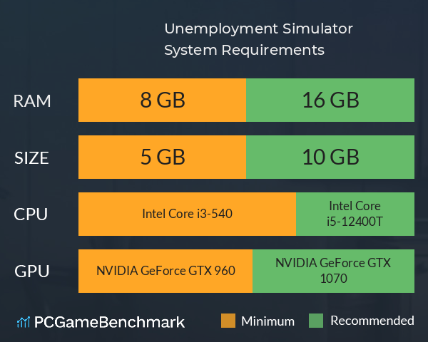 Unemployment Simulator System Requirements PC Graph - Can I Run Unemployment Simulator Unemployment Simulator System Requirements PC Graph - Can I Run Unemployment Simulator