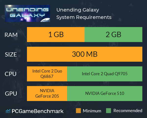 Unending Galaxy System Requirements PC Graph - Can I Run Unending Galaxy