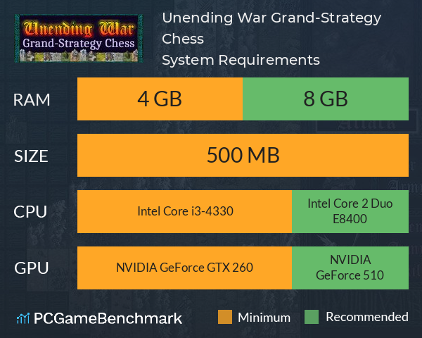 Unending War: Grand-Strategy Chess System Requirements PC Graph - Can I Run Unending War: Grand-Strategy Chess Unending War: Grand-Strategy Chess System Requirements PC Graph - Can I Run Unending War: Grand-Strategy Chess