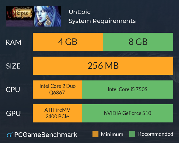 UnEpic System Requirements PC Graph - Can I Run UnEpic