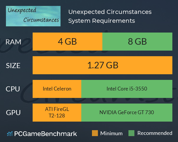 Unexpected Circumstances System Requirements PC Graph - Can I Run Unexpected Circumstances Unexpected Circumstances System Requirements PC Graph - Can I Run Unexpected Circumstances
