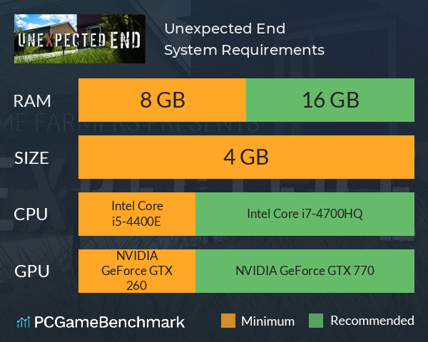 Unexpected End System Requirements PC Graph - Can I Run Unexpected End