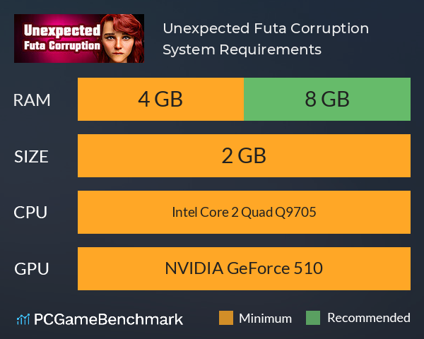 Unexpected Futa Corruption System Requirements PC Graph - Can I Run Unexpected Futa Corruption