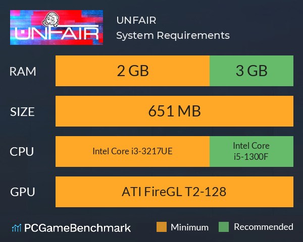 UNFAIR System Requirements PC Graph - Can I Run UNFAIR