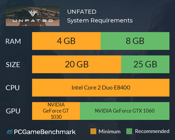 UNFATED System Requirements PC Graph - Can I Run UNFATED UNFATED System Requirements PC Graph - Can I Run UNFATED