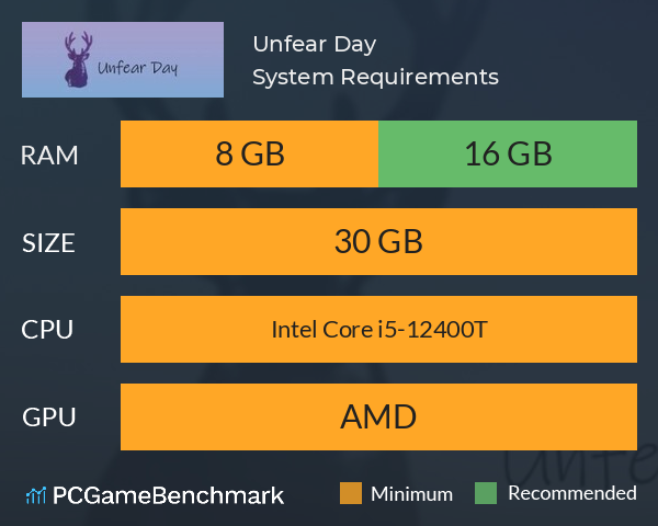 Unfear Day System Requirements PC Graph - Can I Run Unfear Day Unfear Day System Requirements PC Graph - Can I Run Unfear Day