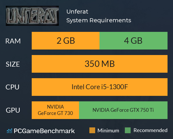 Unferat System Requirements PC Graph - Can I Run Unferat Unferat System Requirements PC Graph - Can I Run Unferat