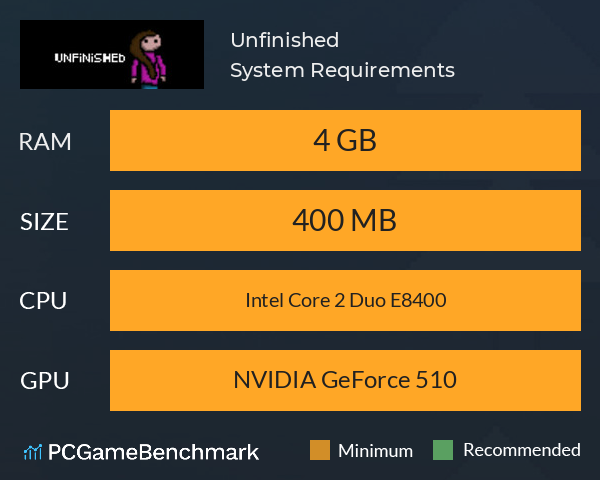 Unfinished System Requirements PC Graph - Can I Run Unfinished