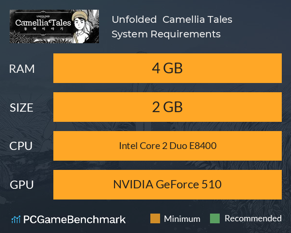 Unfolded : Camellia Tales System Requirements PC Graph - Can I Run Unfolded : Camellia Tales