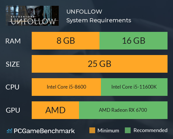 UNFOLLOW System Requirements PC Graph - Can I Run UNFOLLOW UNFOLLOW System Requirements PC Graph - Can I Run UNFOLLOW
