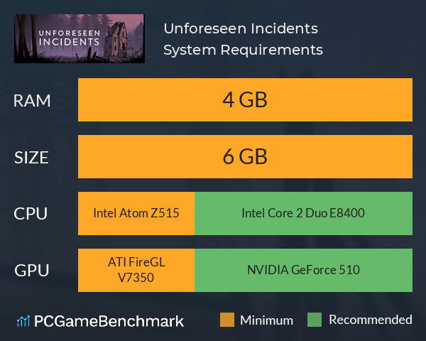 Unforeseen Incidents System Requirements PC Graph - Can I Run Unforeseen Incidents