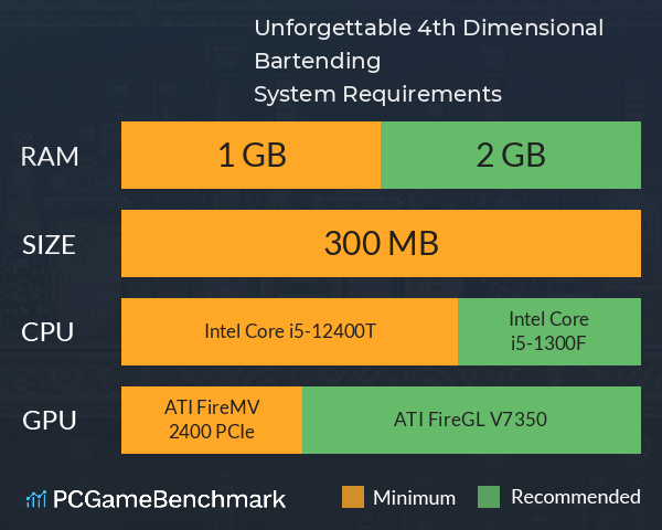 Unforgettable: 4th Dimensional Bartending System Requirements PC Graph - Can I Run Unforgettable: 4th Dimensional Bartending Unforgettable: 4th Dimensional Bartending System Requirements PC Graph - Can I Run Unforgettable: 4th Dimensional Bartending