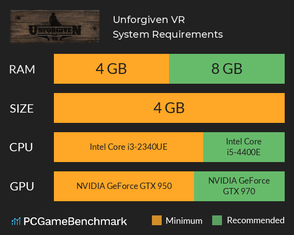 Unforgiven VR System Requirements PC Graph - Can I Run Unforgiven VR