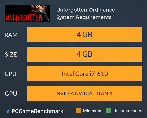 Unforgotten: Ordinance System Requirements PC Graph - Can I Run Unforgotten: Ordinance