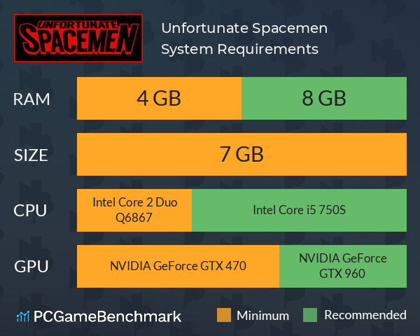 Unfortunate Spacemen System Requirements PC Graph - Can I Run Unfortunate Spacemen