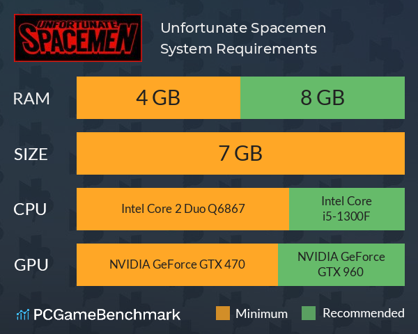 Unfortunate Spacemen System Requirements PC Graph - Can I Run Unfortunate Spacemen