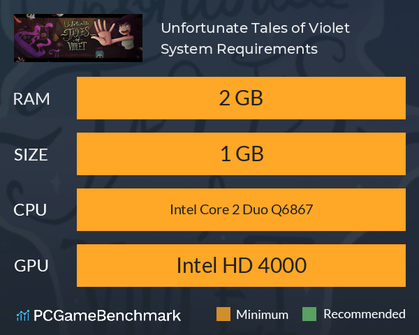 Unfortunate Tales of Violet System Requirements PC Graph - Can I Run Unfortunate Tales of Violet