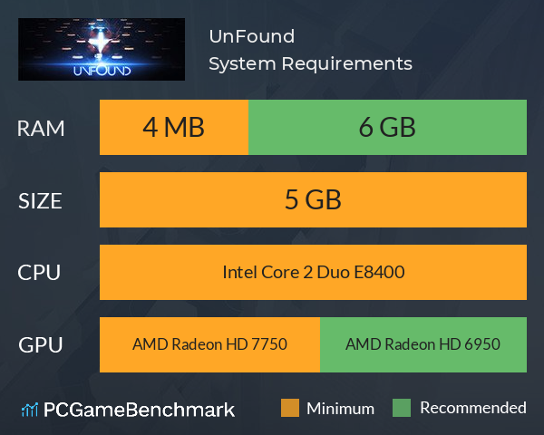UnFound System Requirements PC Graph - Can I Run UnFound