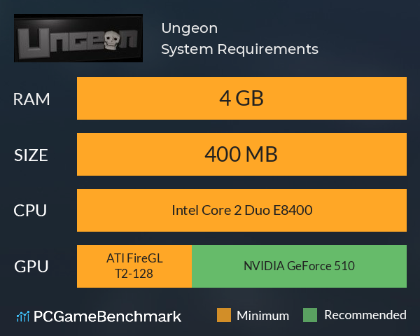 Ungeon System Requirements PC Graph - Can I Run Ungeon