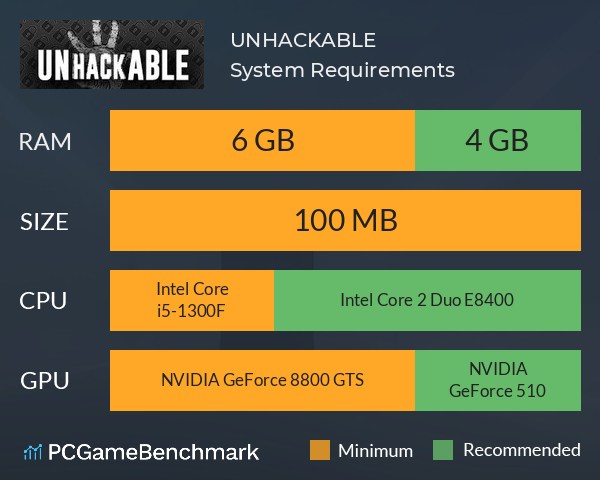 UNHACKABLE System Requirements PC Graph - Can I Run UNHACKABLE