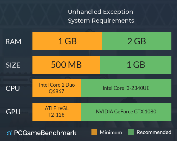 Unhandled Exception System Requirements PC Graph - Can I Run Unhandled Exception Unhandled Exception System Requirements PC Graph - Can I Run Unhandled Exception