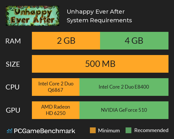 Unhappy Ever After System Requirements PC Graph - Can I Run Unhappy Ever After