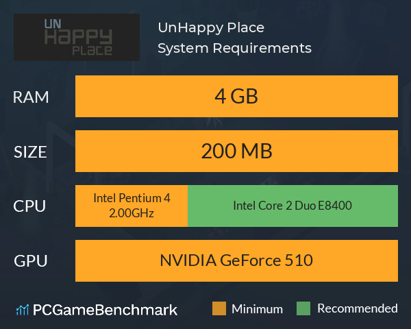 UnHappy Place System Requirements PC Graph - Can I Run UnHappy Place UnHappy Place System Requirements PC Graph - Can I Run UnHappy Place
