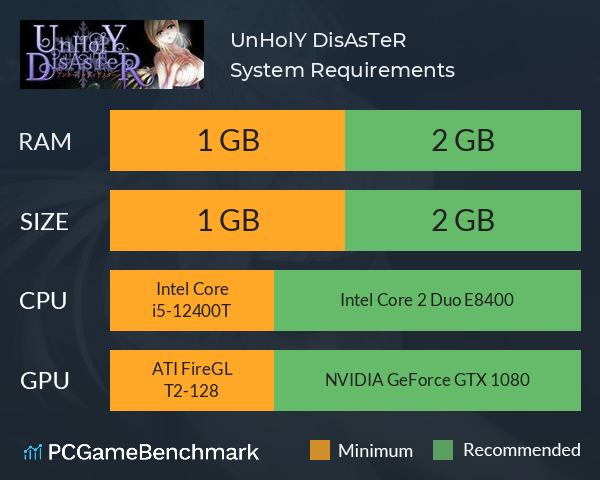 UnHolY DisAsTeR System Requirements PC Graph - Can I Run UnHolY DisAsTeR